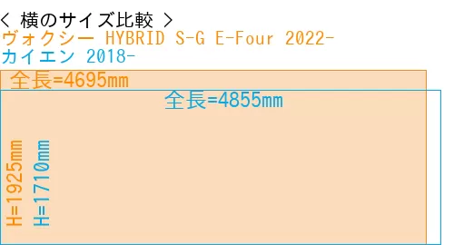#ヴォクシー HYBRID S-G E-Four 2022- + カイエン 2018-